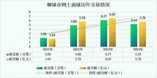 http://zwzx.liaocheng.gov.cn/resources/public/20241115/6736a881bd43c7425840d769.png