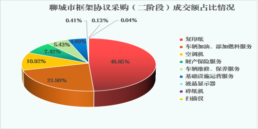 http://zwzx.liaocheng.gov.cn/resources/public/20241115/6736a8cdbd43c7425840d771.png